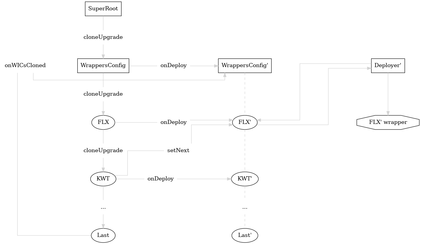 dot_inline_dotgraph_1.png